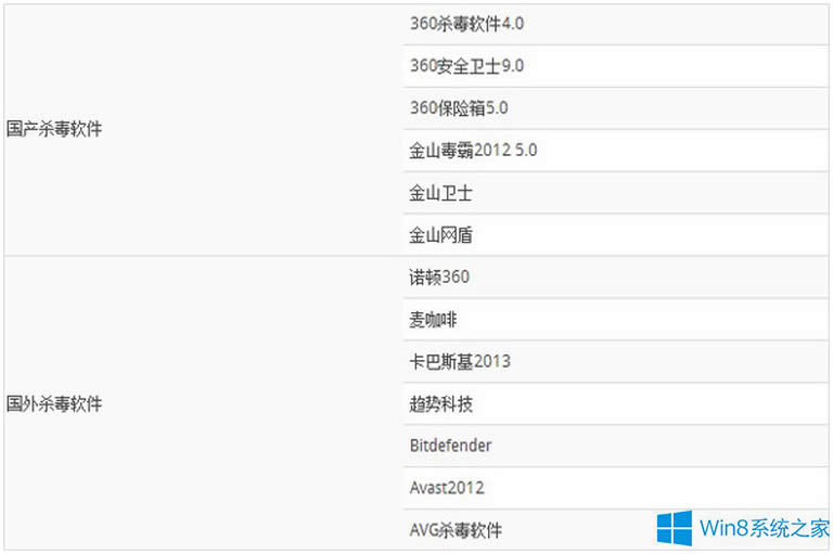 Win8ʲôܛã