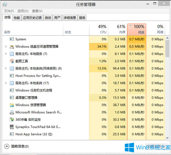 Win8磁盤占用率達到50%如何解決？