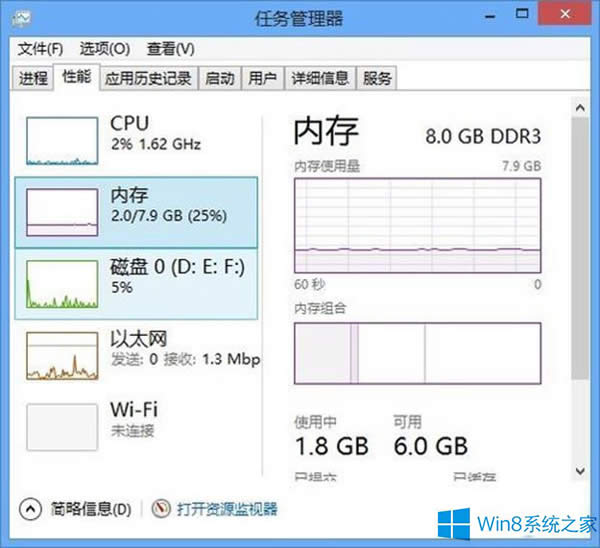 Win8系統內存無法全部加載如何處理？