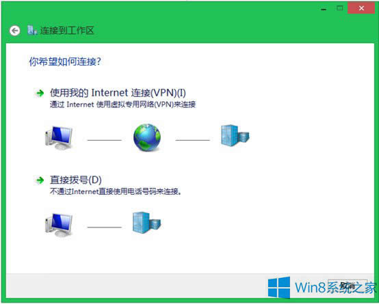 Win8.1ϵy΄µVPNB