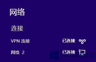 Win8BVPNWj޵ĽQ