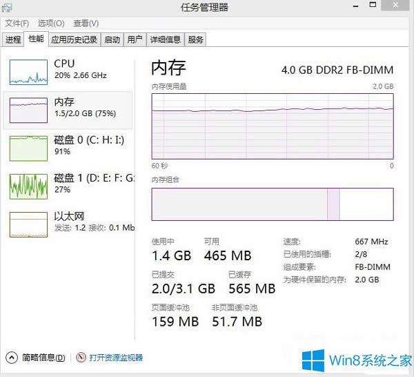Win8.1ϵy{Ӳăȴ
