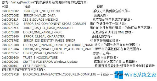 Win8.1ϵy΢ܛ~̖ea0x800b0101ôQ