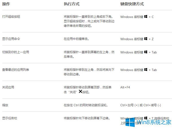 Win8ϵyIP˲ĿI