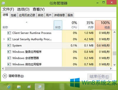 Win8ϵyntoskrnl.exeʲôM