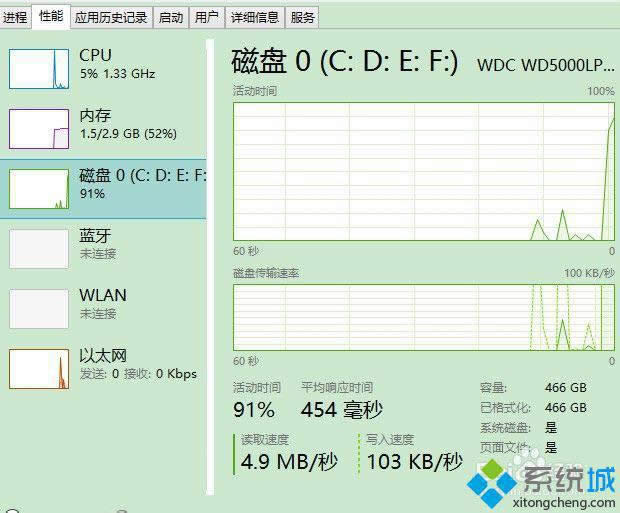 win8.1űPʹ_100%ôk
