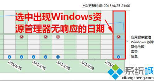 Windows資源管理器無響應故障的日期
