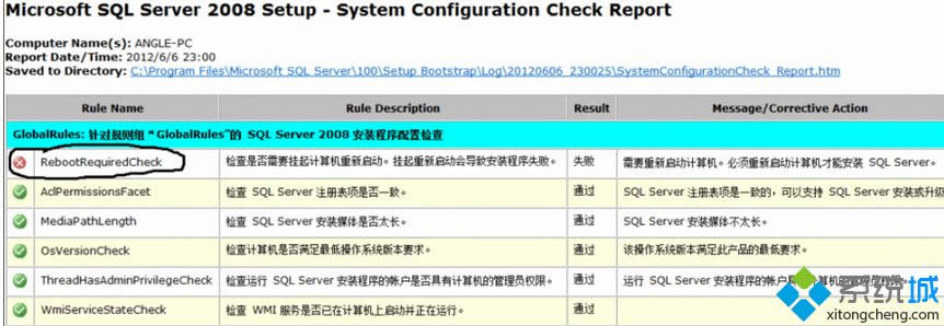Win8.1bSQL2008ʾz鰲bhҪ؆