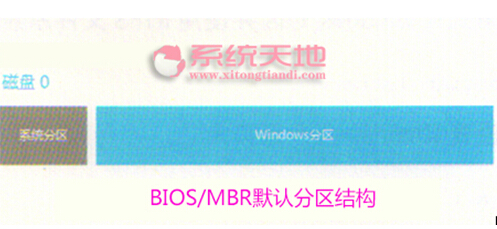 Windows 10ϵybǰBIOS/MBRօ^Y