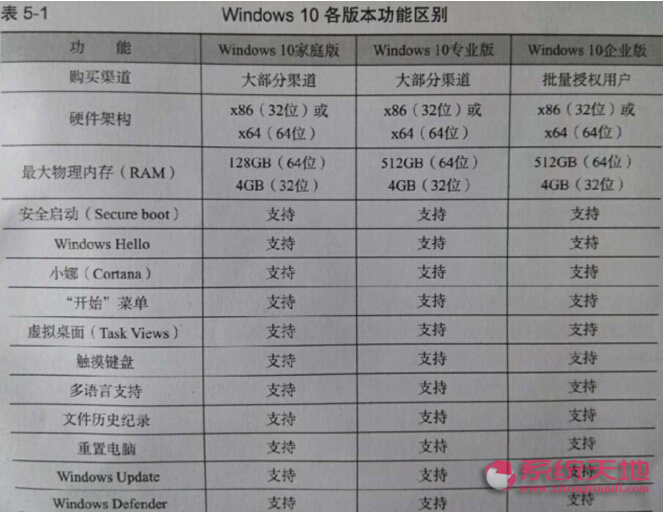ϵyԔBwindows 10ϵyȫϵ汾