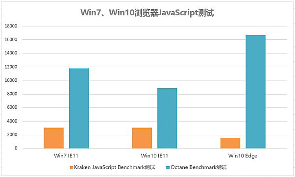 Win7ŞcWin10ʽ܌ȌyY