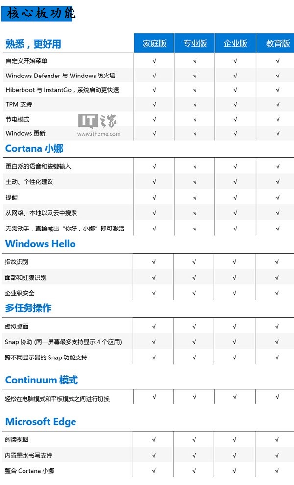 ٷlwin10ʽ汾б ҳ汾܅^e