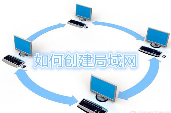 局域網概念圖