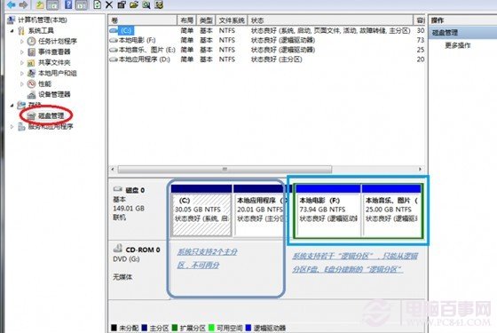 Win7ӲPօ^̳