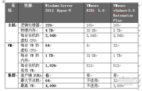 ̓Mgƴ Win Server 2012һI