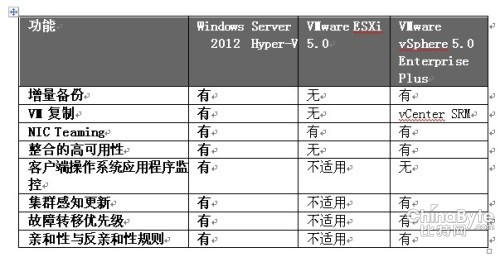 ̓Mgƴ Win Server 2012һI
