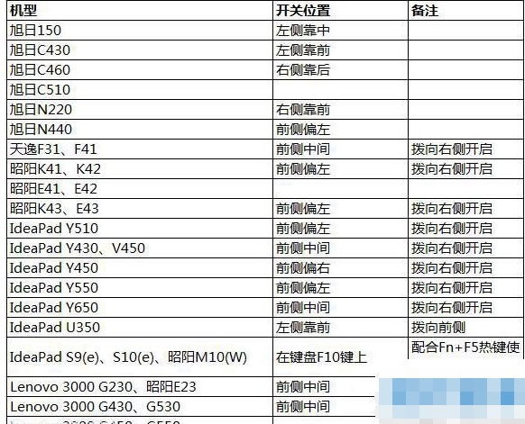 Win10網絡設置中沒有wlan選項怎么辦?