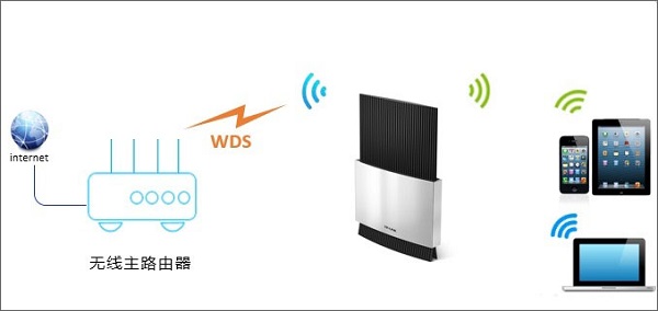 Win10ϵyWDSôO?