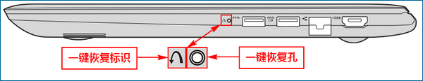 Win10ϵyP]F1~F12Iķ