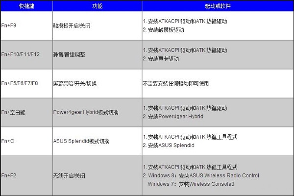 Win10ATPӛIʧ`ԓôk