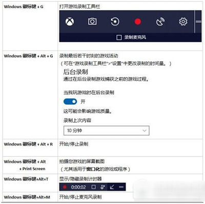 Win10ô߀ԭwin7