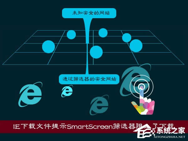 XPʹIEdļʾSmartScreenYxֹdô̎