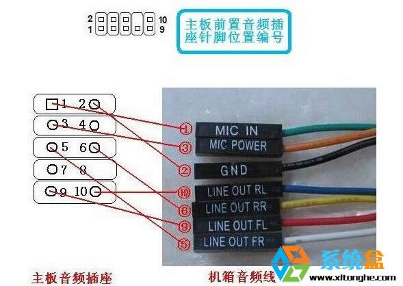 xp系統下電腦前置音頻沒有聲音怎么辦？
