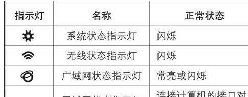 xp系統電腦本地連接連不上如何解決