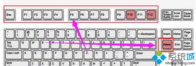 xp系統進入bios界面的簡單方法
