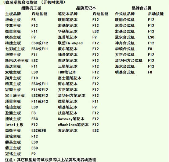 windows7旗艦版u盤系統重裝教程