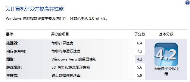 @ȡWin7wָ鿴XܷB