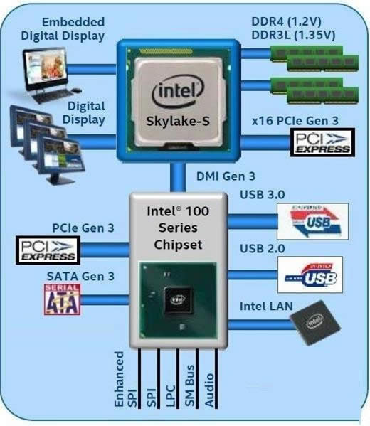 Intel100主板安裝Win7系統鼠標會失靈如何解決？
