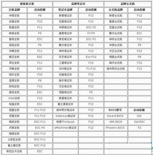 電腦開機顯示entering power save mode怎么辦？