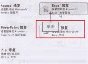 打開電腦Word文檔提示文件被損壞的處理技巧