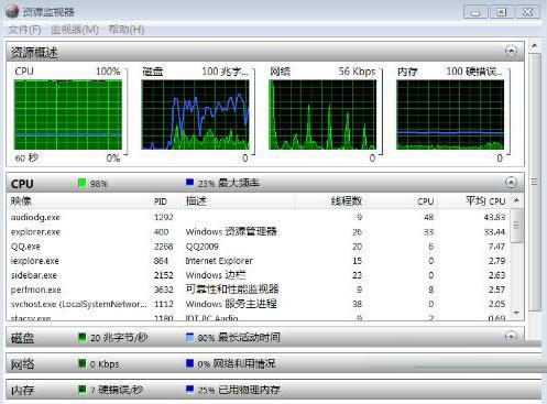 Win8.1ϵyaudiodg.exeM̟oʹõĽQ